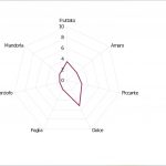 schema analisi sensoriale olio evo bio